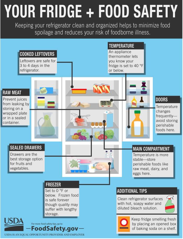 picture of a refrigerator with specific foods in different areas