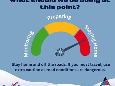 What should we be doing at this point? Staying Home.