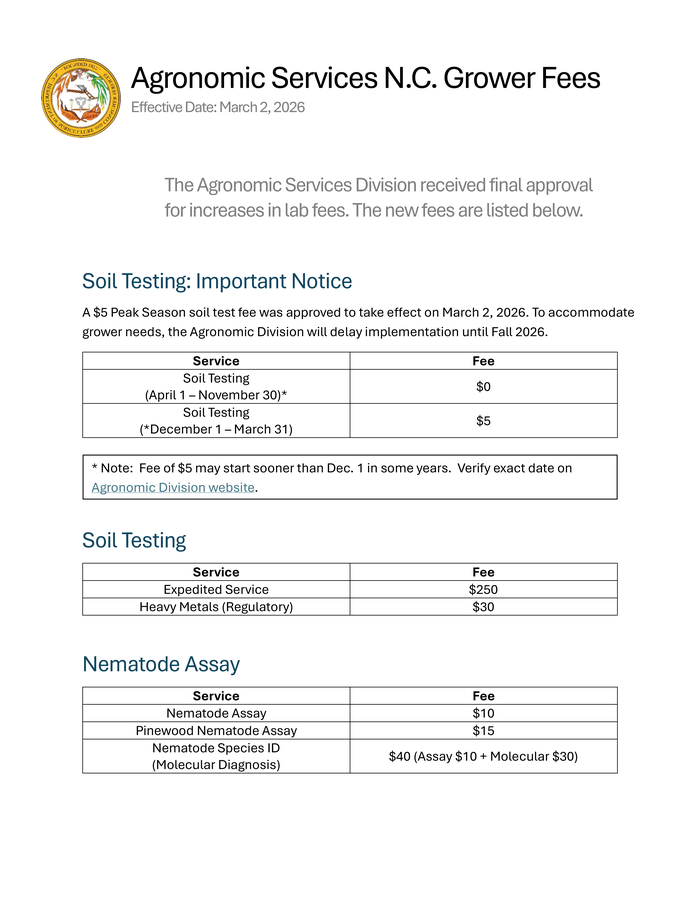 A document from the N.C. Department of Agriculture titled "Agronomic Services N.C. Grower Fees" with an effective date of March 2, 2026. It announces approved fee increases and lists them in three sections. Soil Testing: Important Notice States that a $5 