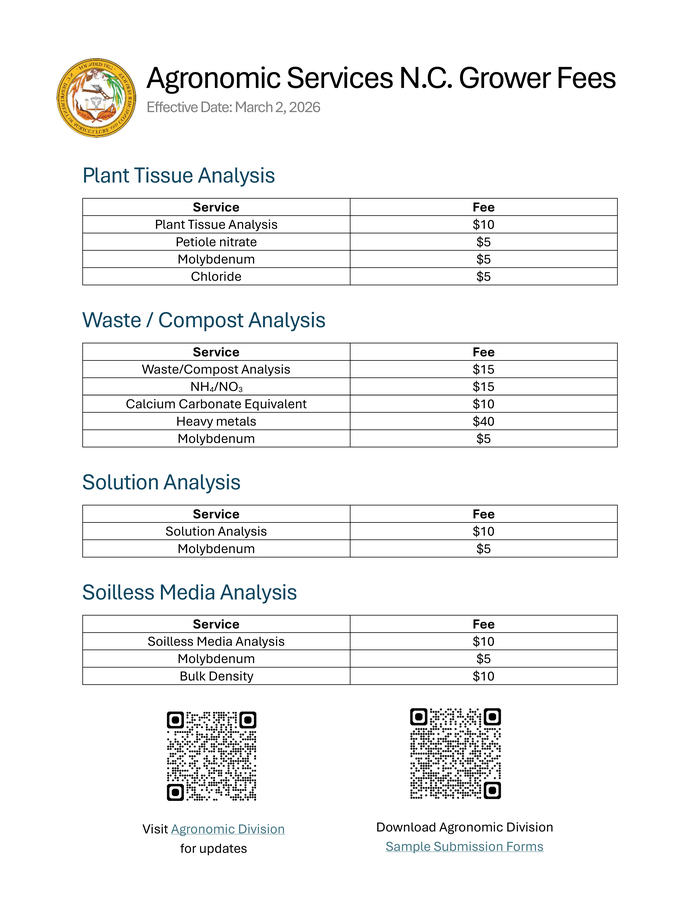 Page 2 of the "Agronomic Services N.C. Grower Fees" document, effective March 2, 2026. The page lists fees for four specific categories in table format: Plant Tissue Analysis A table lists fees for Plant Tissue Analysis ($10), Petiole nitrate ($5), Molybd