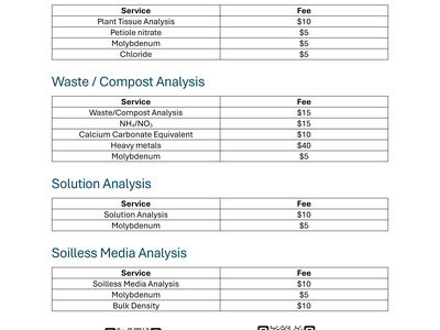 A document from the N.C. Department of Agriculture titled "Agronomic Services N.C. Grower Fees" with an effective date of March 2, 2026. It announces approved fee increases and lists them in three sections. Soil Testing: Important Notice States that a $5 