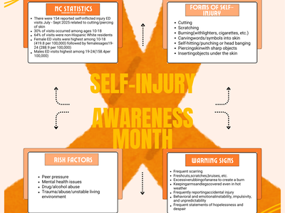 March Self Injury Awareness Month with info