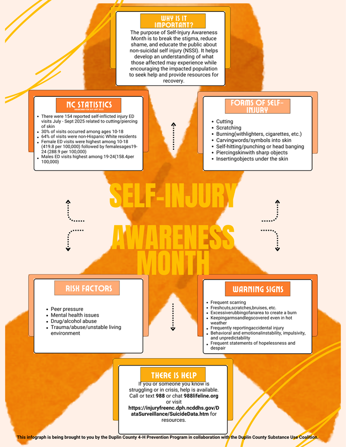 March Self Injury Awareness Month with info