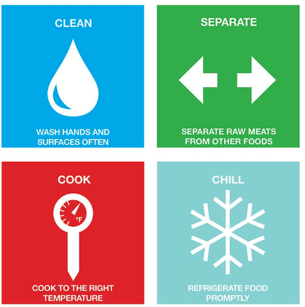 image of 4 steps to prevent food illness: clean, separate, cook, chill