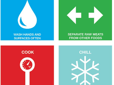 image of 4 steps to prevent food illness: clean, separate, cook, chill