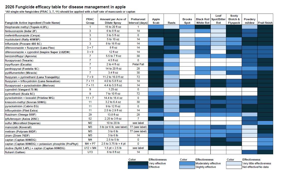 2026 Apple Fungicide Efficacy Heat Map