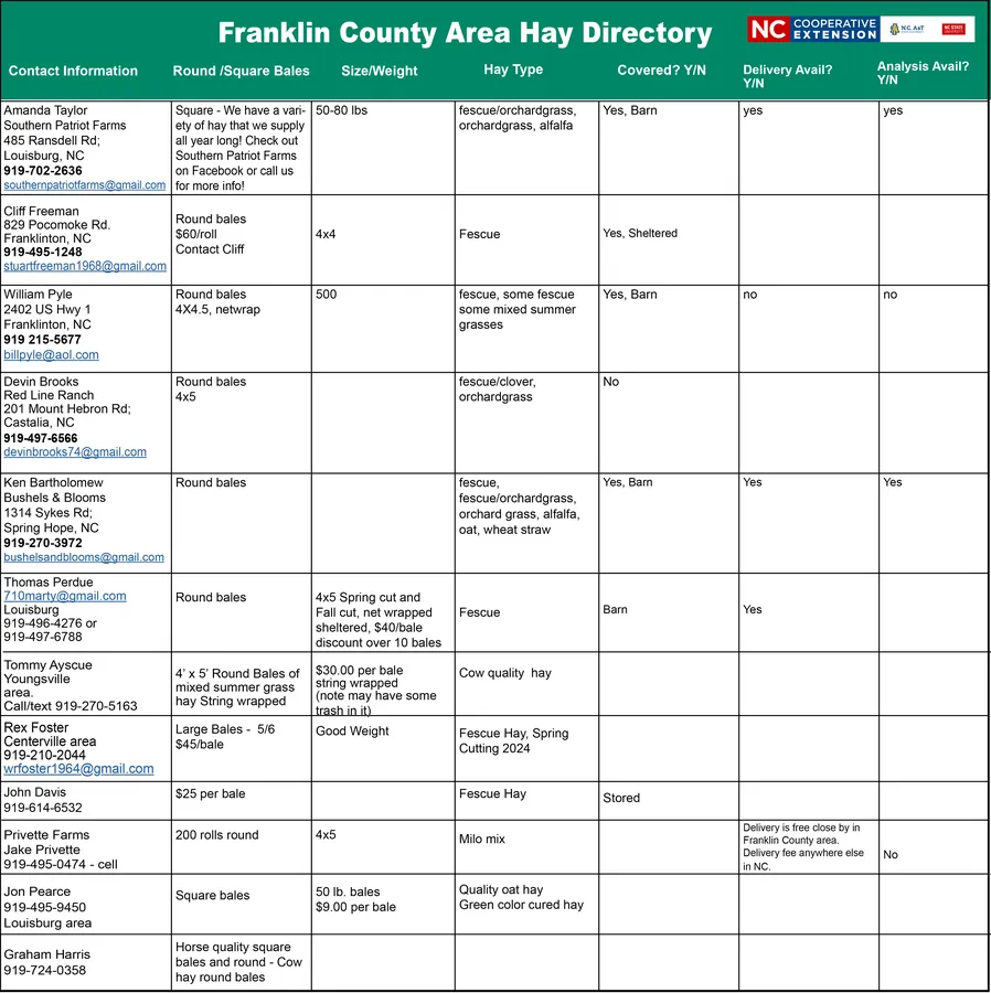 2026 Hay Directory