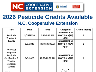 2026 Pesticide Credits Available for Spring in Lincoln County