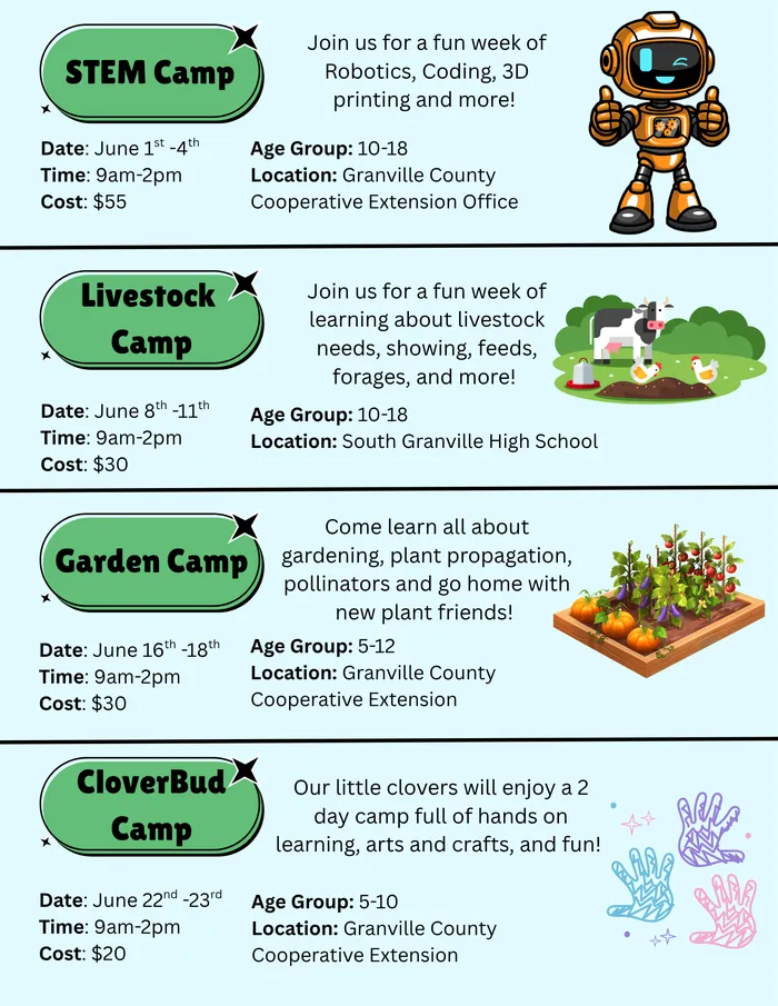 camp descriptions