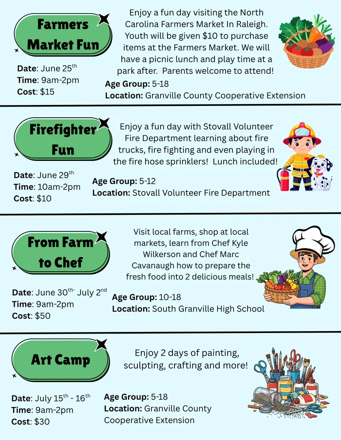 Camp descriptions, Call 919-603-1350 for help accessing this information