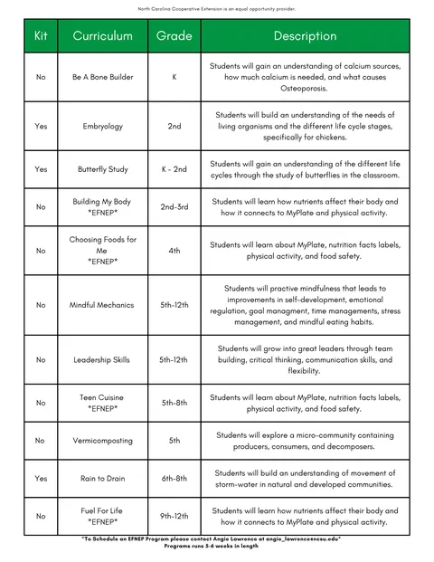 4-H Brunswick County School Enrichment Flyer