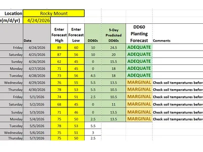 Planting Conditions for 4/23/2026 for Cotton in Rocky Mount