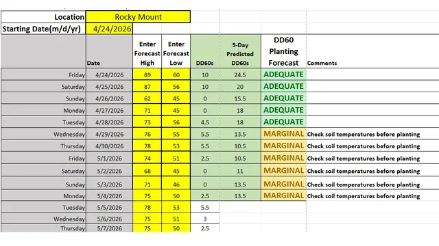 Planting Conditions for 4/23/2026 for Cotton in Rocky Mount