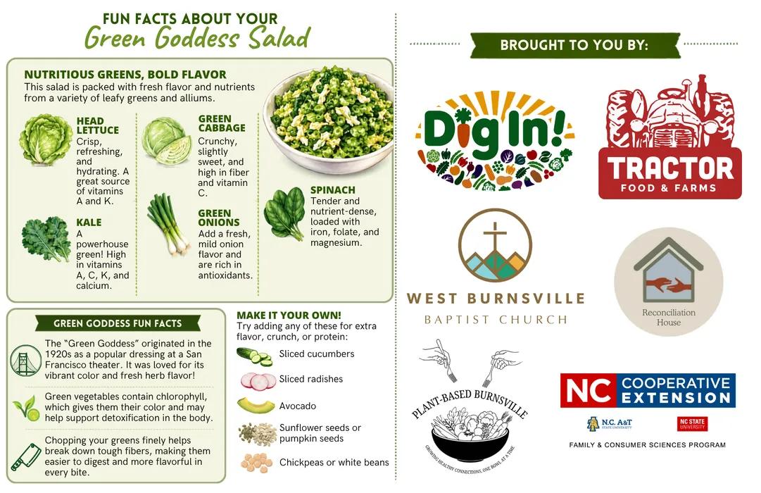 Illustrated recipe tips for Green Goddess Salad featuring fresh cabbage and other garden vegetables, with information about preparing the produce, customizing the salad, and adding fresh herbs and other ingredients for extra flavor and texture.