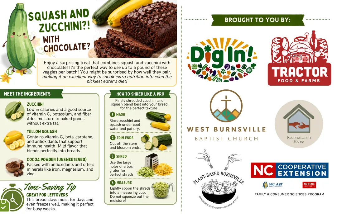 Illustrated recipe tips for chocolate zucchini bread featuring zucchini and yellow squash, with guidance for choosing, shredding, and preparing summer squash and helpful information for using fresh garden produce in baking.