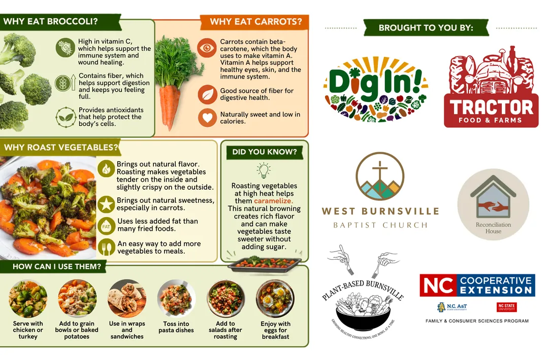 Illustrated recipe tips for roasted broccoli and carrots, featuring guidance for preparing and roasting the vegetables, choosing seasonings, achieving tender vegetables with browned edges, and customizing the dish with different herbs and flavors.