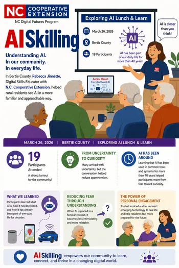 Infographic about AI Skilling