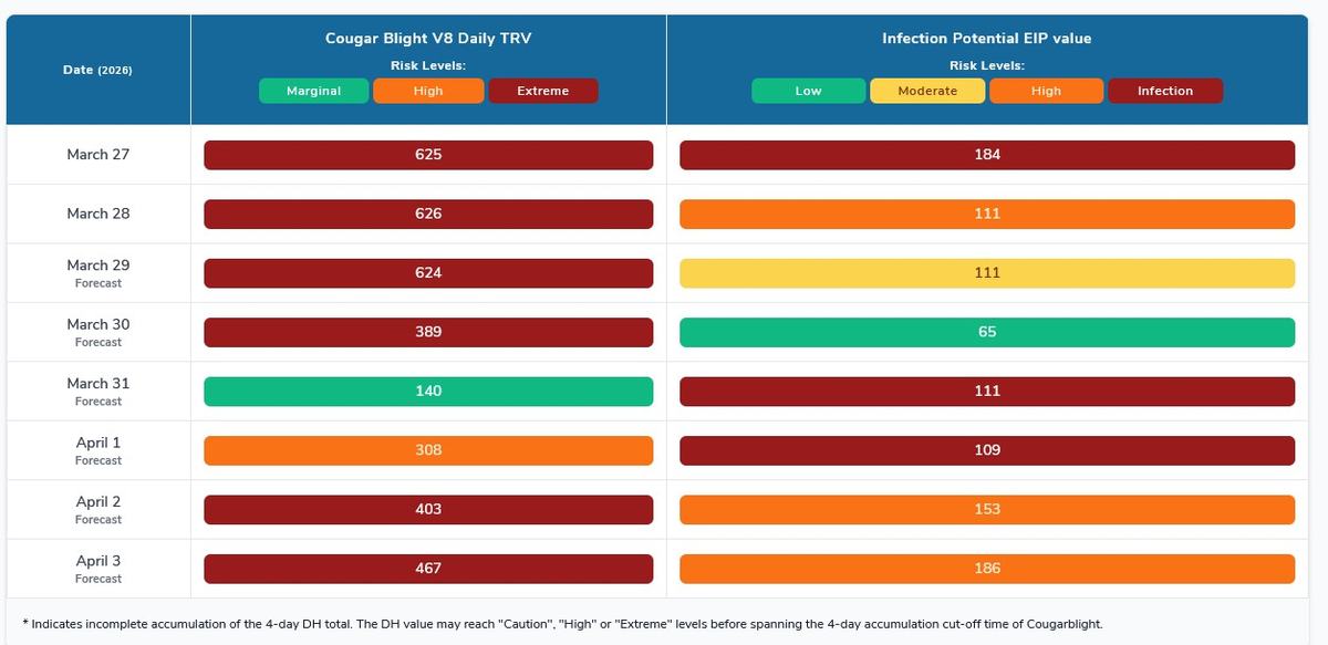 Blossom Blight infection risk in Alexander County, NC March 29-April 3, 2026.
