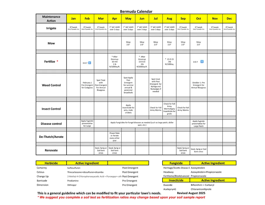 Calendar detailing Bermuda lawn care throughout each moth of the year.