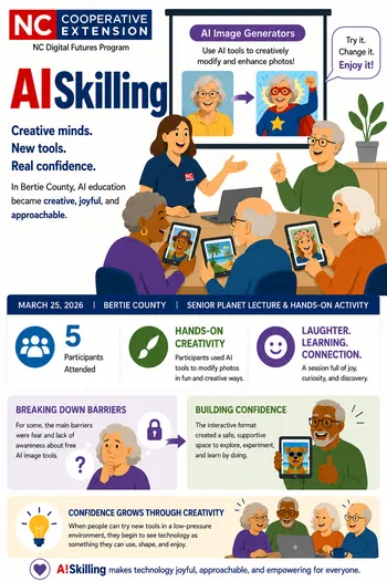Infographic about AI Skilling