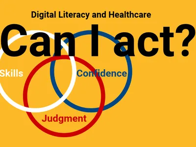 Venn diagram showing three overlapping areas of digital health literacy: skills, confidence, and judgment. The center overlap asks, “Can I act?” and highlights the ability to find, understand, evaluate, and use health information online.