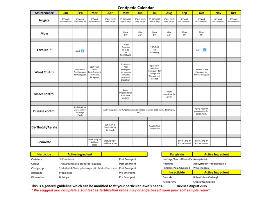Calendar detailing centipede lawn care for each month of the year.