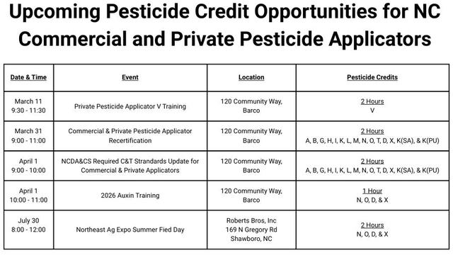 Schedule of upcoming training as in article