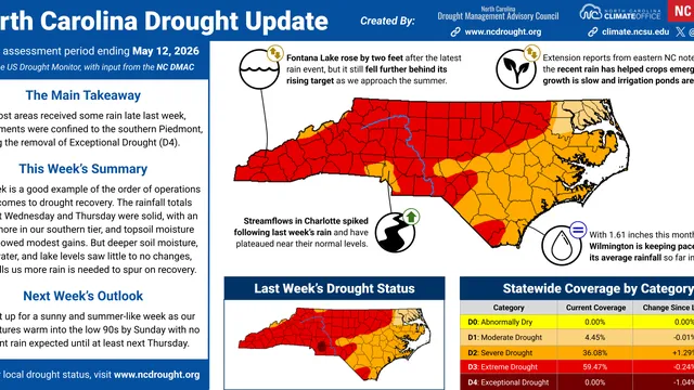 Drought Update Map and Summary Findings