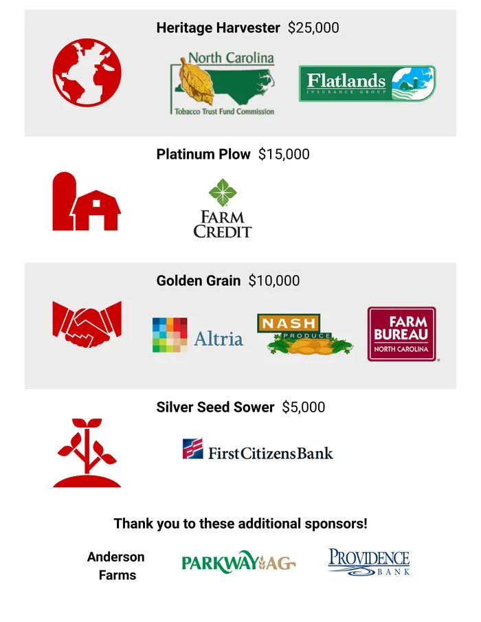 Heritage harvester $25,000 North Carolina Tobacco Trust Fund Commission and Flatlands Insurance. Platinum Plow $15,000 Farm Credit. Golden Grain $10,000 Altria, Nash Produce, Farm Bureau. Silver Seed Sower level $5,000 First Citizens Bank.