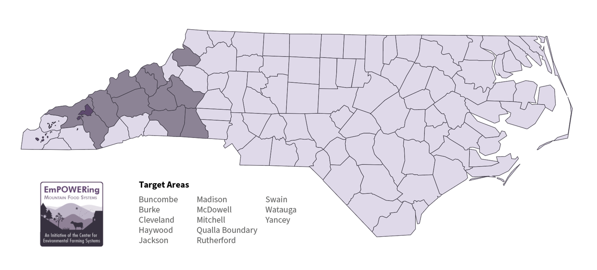 Map showing EmPOWERing Mountain Food Systems target areas: Buncombe, Burke, Cleveland, Haywood, Jackson, Madison, McDowell, Mitchell, Qualla Boudnary, Rutherford, Swain, Watauga, Yancey