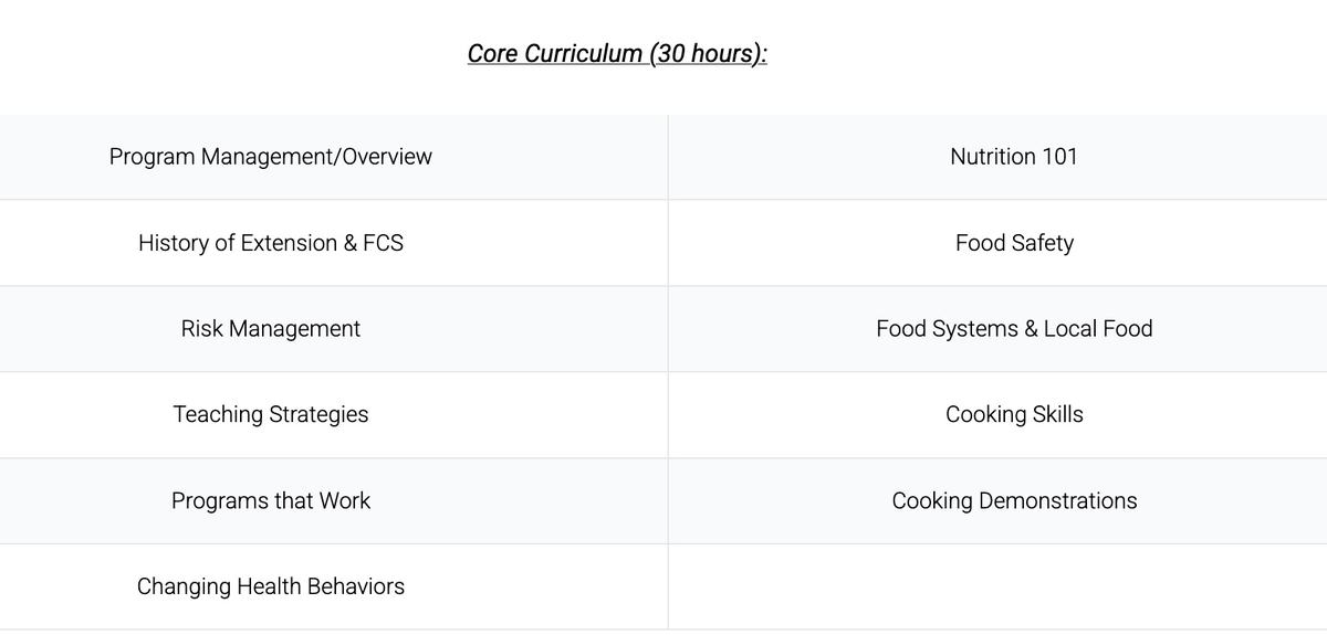 Table of program topics: Program Management; Nutrition 101; Food Safety; Cooking Demonstrations