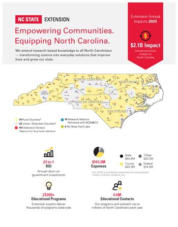 NC State Extension Annual Impacts Handout for 2025-26