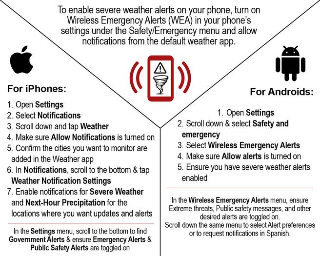 Enabling Severe Weather Notifications for iPhone and Android devices