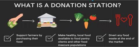donations station where we collect food at the farmers market