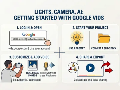 Decorative image showing steps to get started with Google Vids.