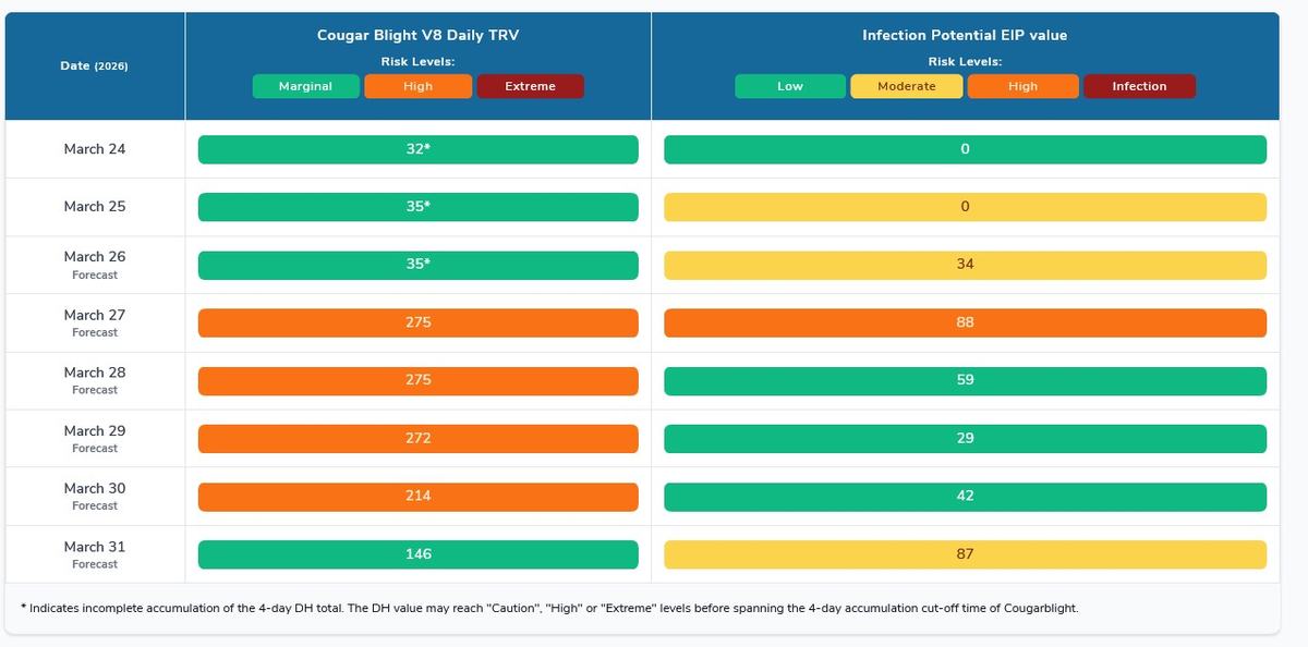 Blossom Blight infection risk in Henderson County, NC, March 27, 2026.