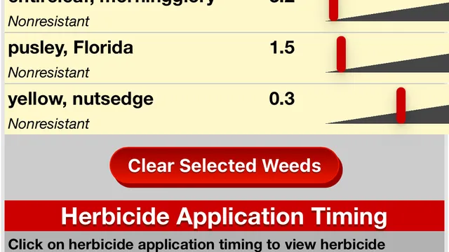 Weedy mix recommendation