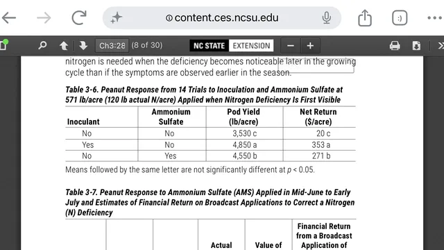 Yield response to applied AMS