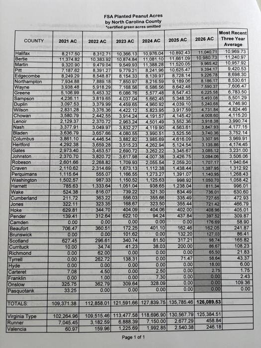 FAS estimate of certified acres by county NC