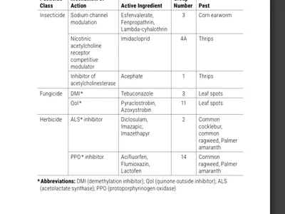 Screenshot of table in production guide referring to resistance to pesticides used in peanuts.