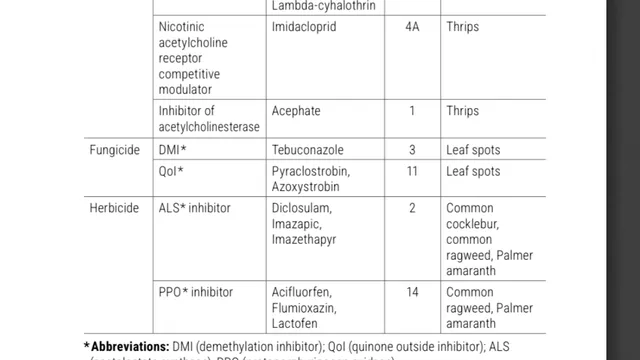 Screenshot of table in production guide referring to resistance to pesticides used in peanuts.