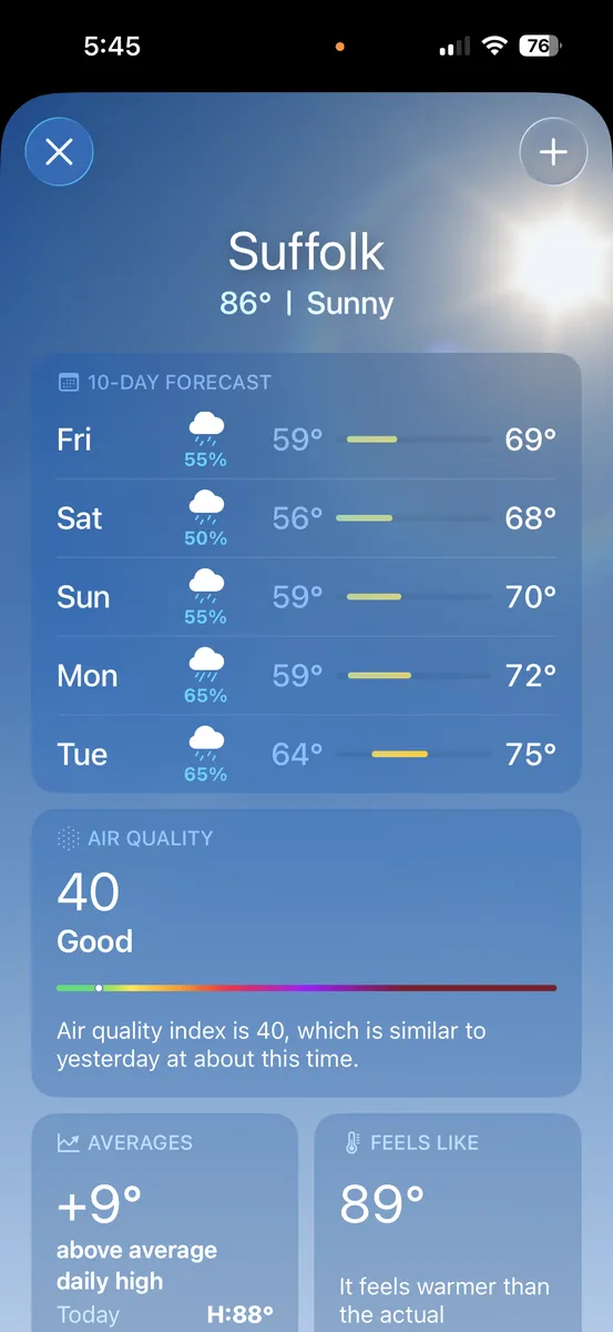 Temperatures late in the week at Suffolk