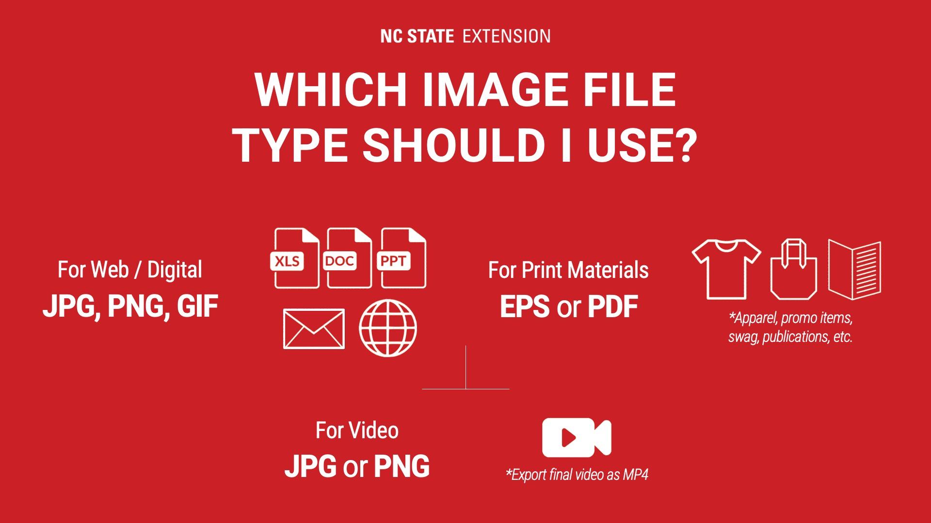 Graphic explains recommended file types for different media uses, including JPG, PNG and GIF for web and digital, EPS or PDF for print materials, and JPG or PNG for video.