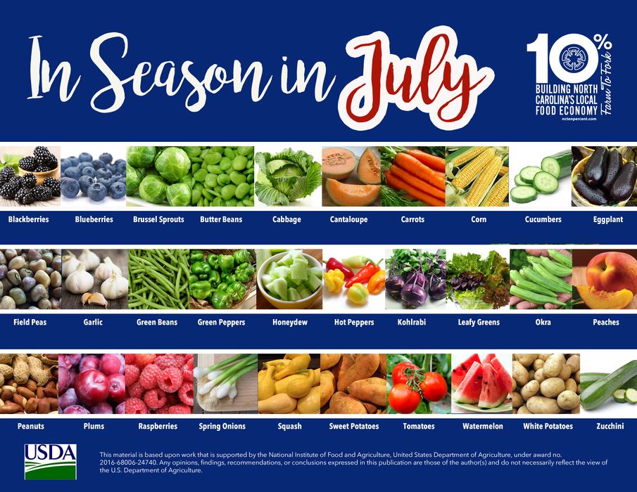 List of fruits and vegetables that can be found in the month of July.