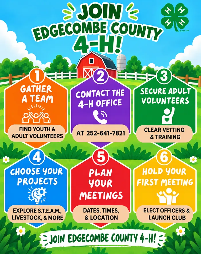 Step by step guide to starting a club in Edgecombe County, NC. Contact 252-641-7821 to start the process.