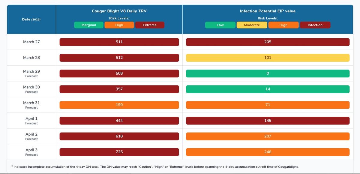 Blossom Blight Infection Risk for Morganton NC, March 27-April 3, 2026.
