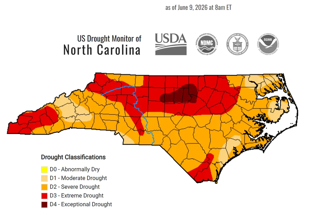 NC map color-coded by drought classification on 6/9/26. It shows the entire state is abnormally dry; most is in at least a moderate drought; the north-central, western & southern areas are in extreme drought; and 6 NC counties are in exceptional drought.