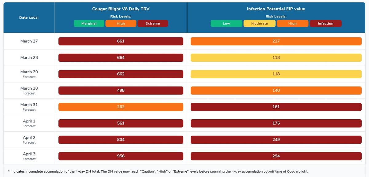 Blossom blight infection risk in Polk County, NC March 30-April 3, 2026