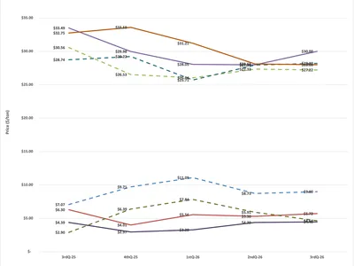 Line chart tracks North Carolina quarterly stumpage prices by product class and region from 3rdQ-25 through 3rdQ-26, measured in dollars per ton. Four color-coded solid lines representing Western North Carolina and four color-coded dashed lines representi