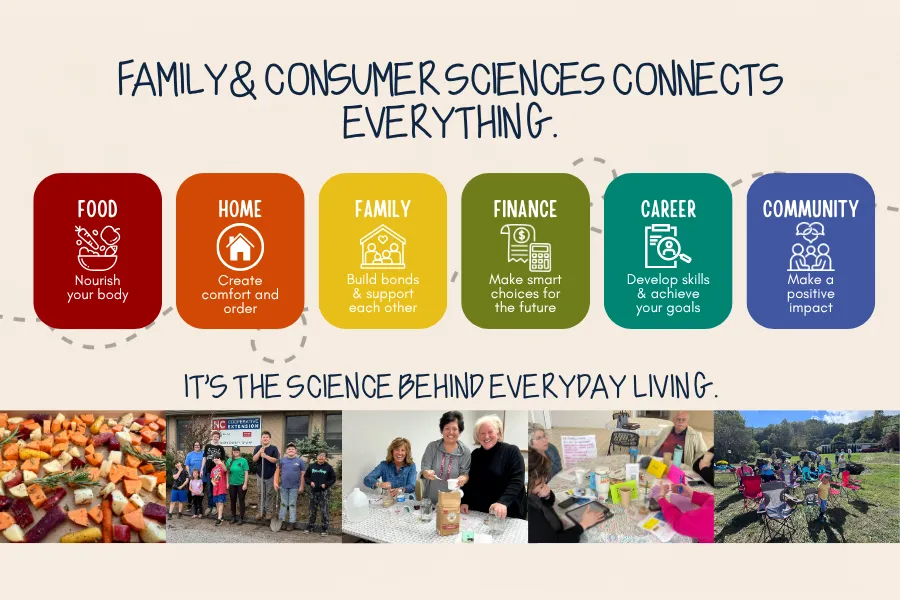 The definition of Family and Consumer Sciences - the science behind what we do everyday.